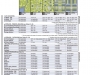Public Participation Plan Matrix