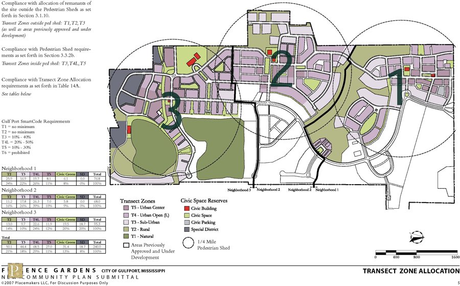 Florence Gardens | Gulfport, MS | PlaceMakers