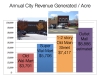 woodstock_econdev1