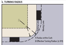 A useful diagram from the SmartCode differentiates curb radius from turning radius.