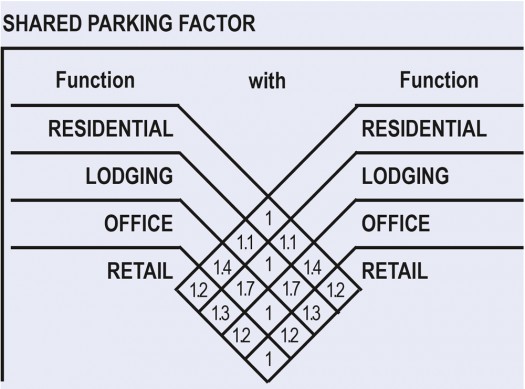 SmartCode shared parking matrix.