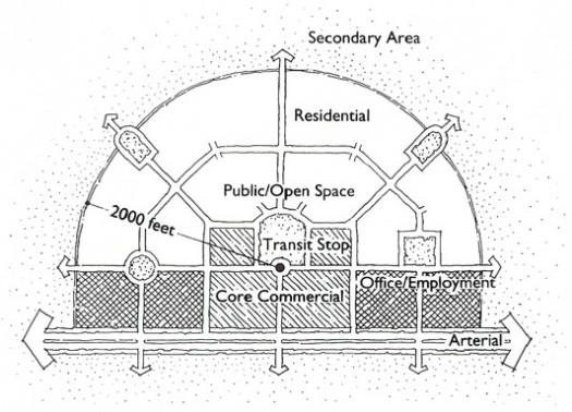TOD Diagram.