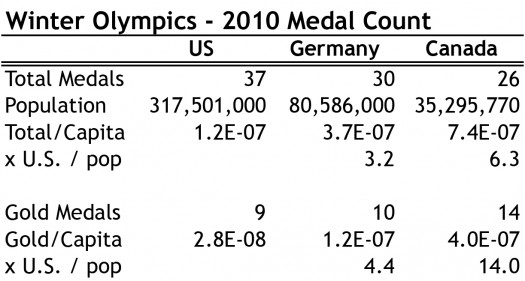 Medals.xlsx