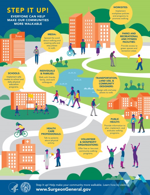 Step it Up! A Partners Guide to Promoting Walking and Walkable C