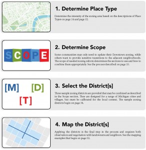 Enabling_Better_Places_Jan_2018_Page_31